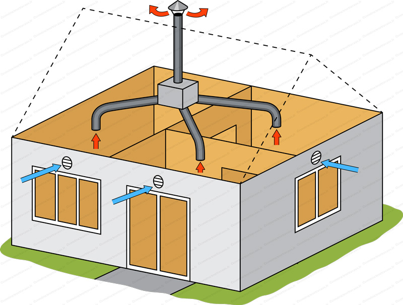 Installateur de VMC VMI Houilles